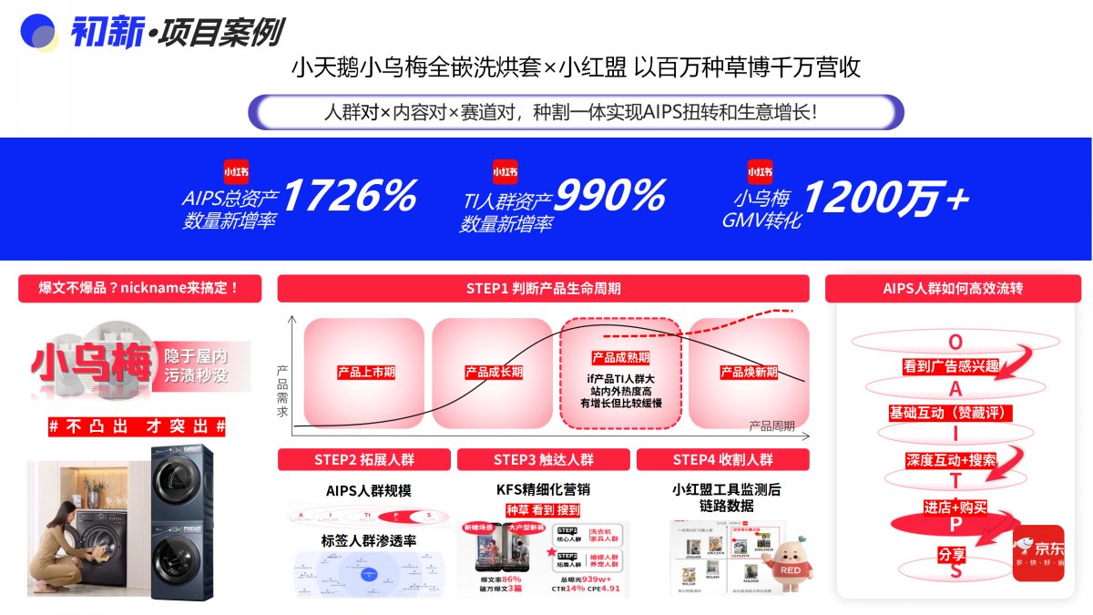 广告营销(图6)